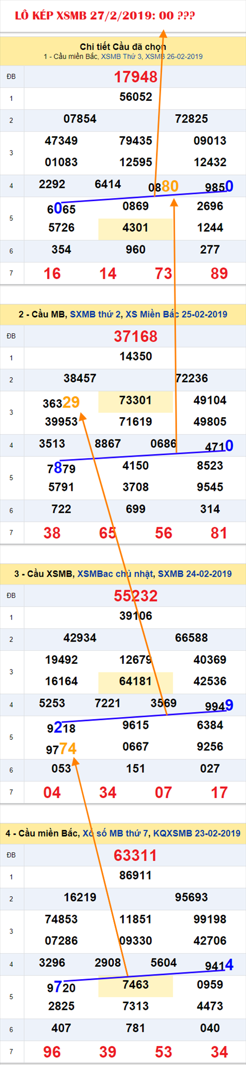 An so kep thu nhat - Lo kep XSMB 27-2-2019 An so kep thu nhat - Lo kep XSMB 27-2-2019